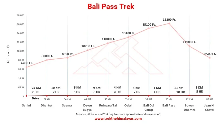 Bali Pass Trek Maps